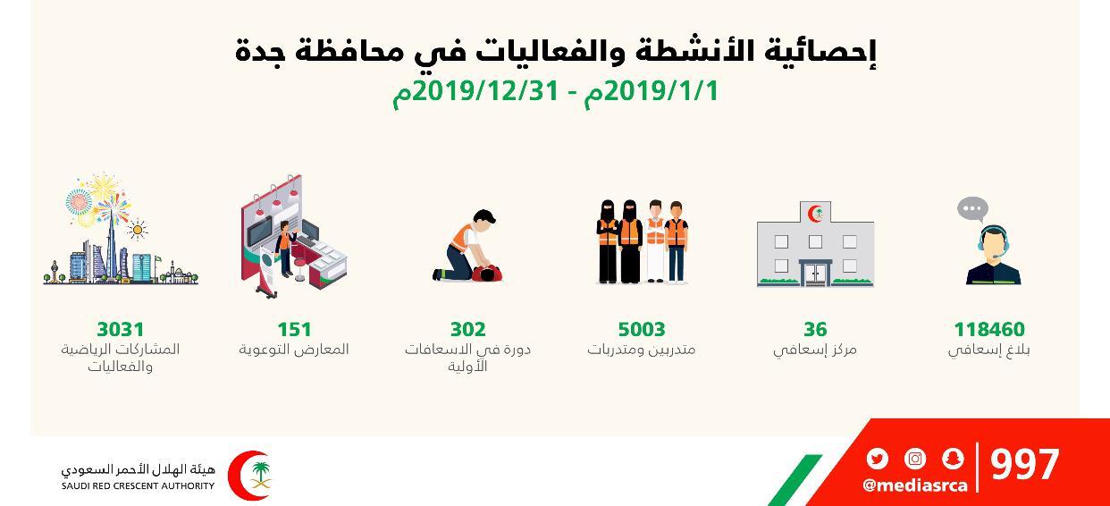 رقم الاسعاف في جدة