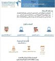 الجمعية السعودية للعلوم التربوية والنفسية تنظم ندوة بعنوان “التحصيل الدراسي ونواتج التعلم – رؤى وتطلعات”