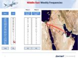 “مصر للطيران” تكشف عن 91 رحلة إلى السعودية في الاتجاهين
